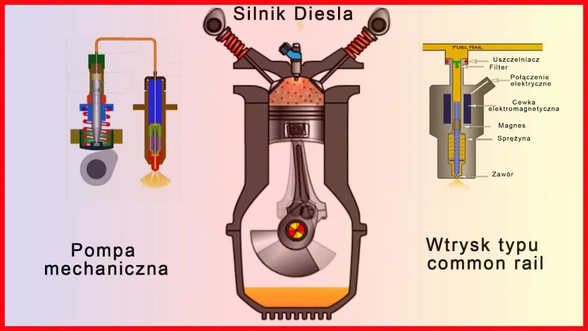 Diesel premium czy warto? Zalety, wady i wpływ na silnik w porównaniu do standardowego diesla